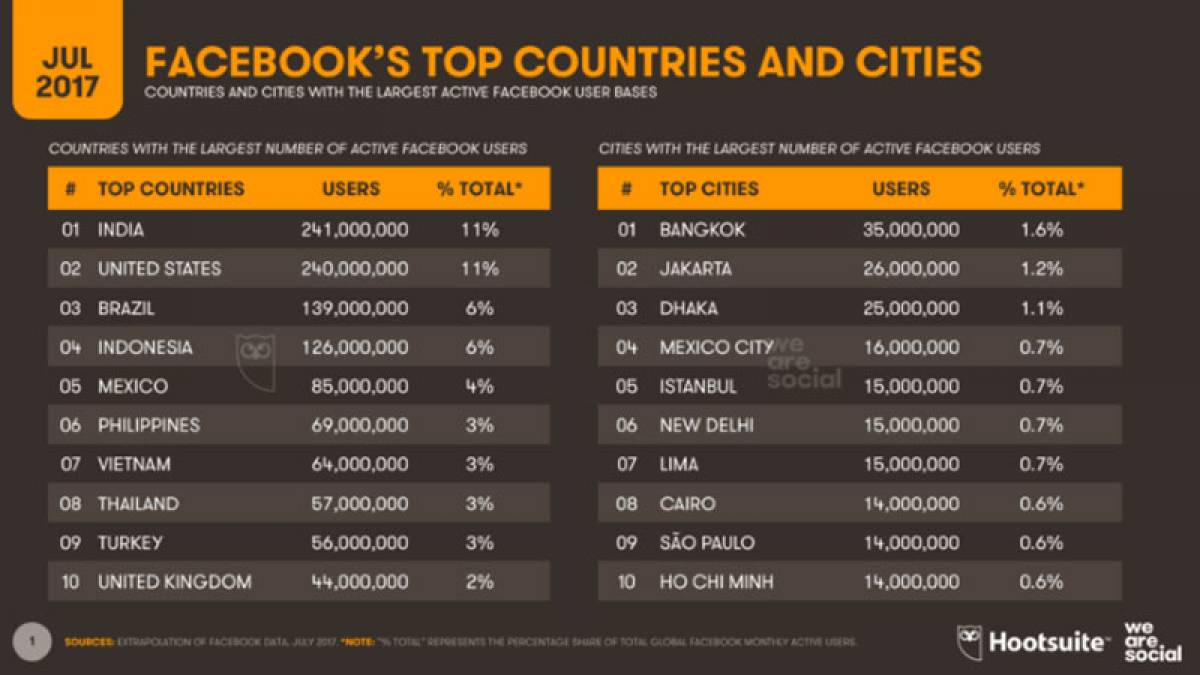 Facebook List (Image Courtesy: The Next Web) Facebook List (Image Courtesy: The Next Web)