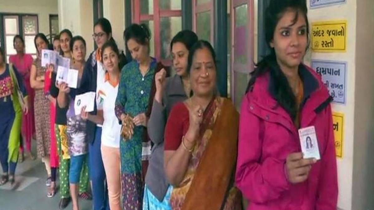 Gujarat Elections: Congress hopeful with over 70% voting in first phase Gujarat Elections: Congress hopeful with over 70% voting in first phase