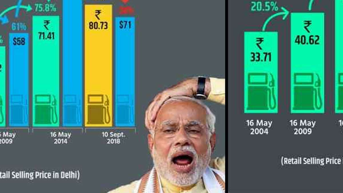 BJP vs Congress fuel price war: Social media trolls saffron party BJP vs Congress fuel price war: Social media trolls saffron party